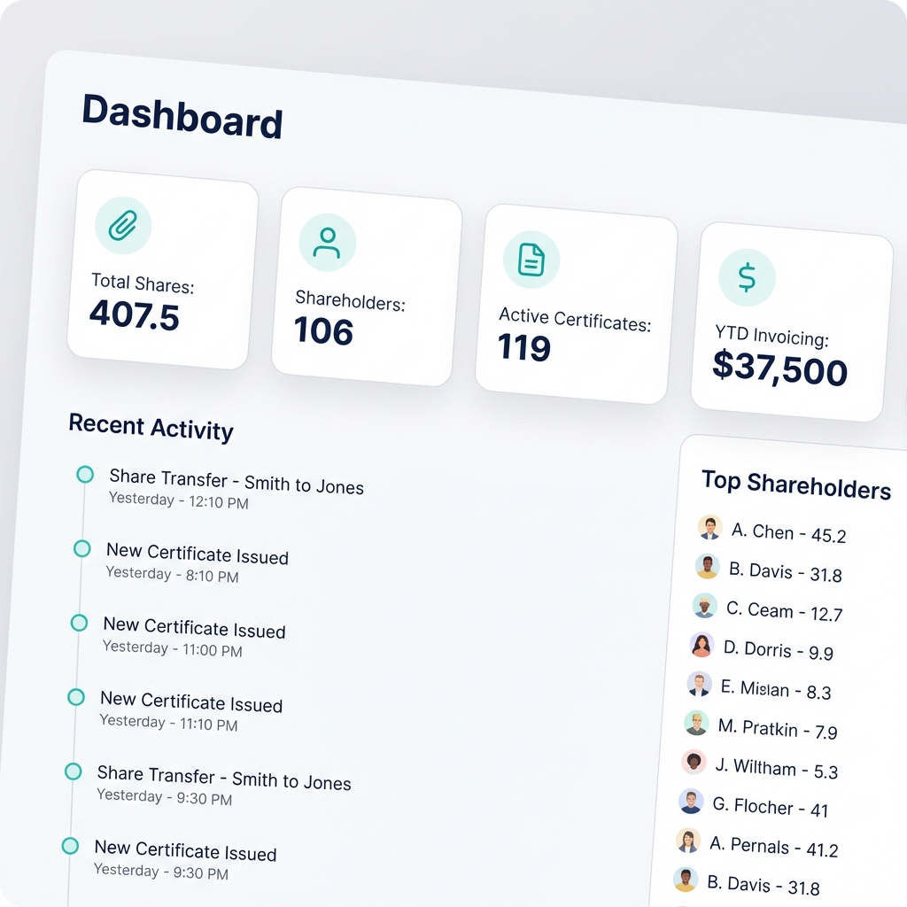 ShareTrack Dashboard showing stock certificates and ownership tracking